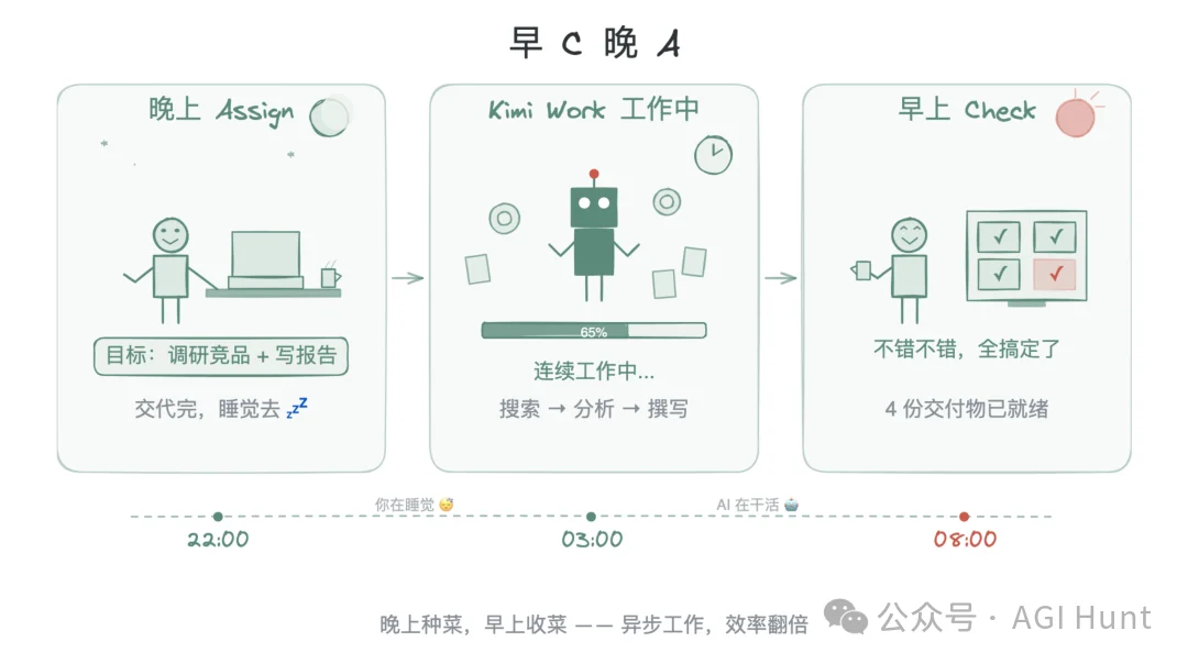 Kimi Work 推出目标模式:连肝 24 小时做了本漫画书,已开源