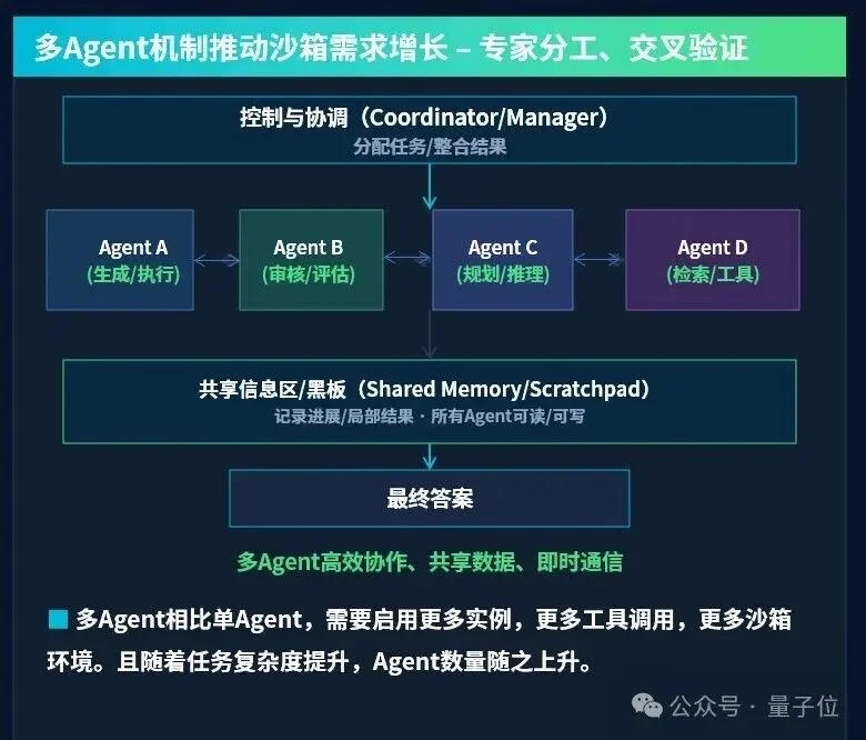 Agent要数量也要脑子!浪潮信息一边单柜养4万Agent,一边让大模型组队答题
