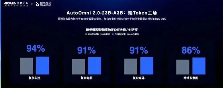 智能终端变成token工厂,这家公司要让AI真正被深度使用