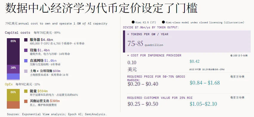 解读 | 2026全球AI经济全景:千亿营收、万亿开支,繁荣背后的三重核心矛盾