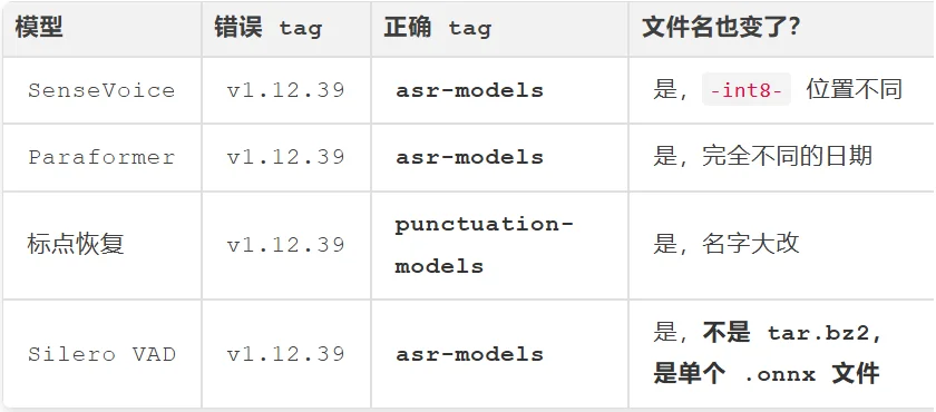 干掉 Whisper:我把 VoiceVault 迁移到 FunASR,本地转录加总结爽的飞起,已然是一枚离线录音加待办神器