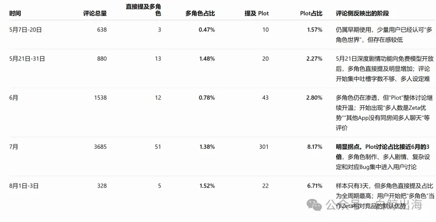 AI陪伴，月流水突破千万美元