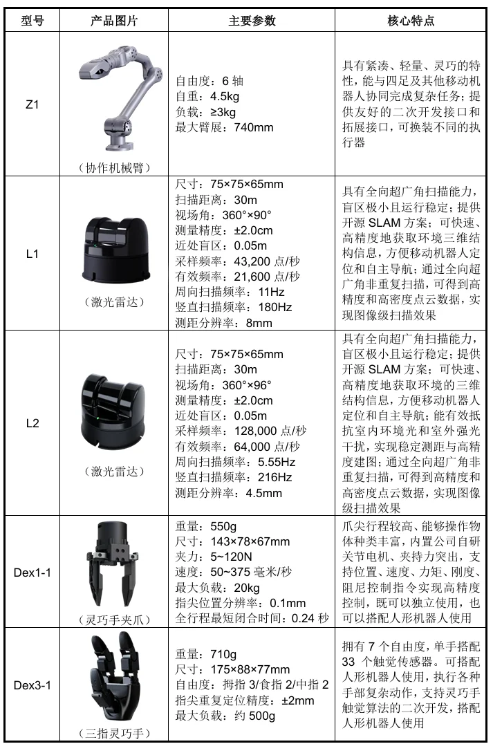 开盘暴涨629%！宇树登陆科创板，市值超4000亿