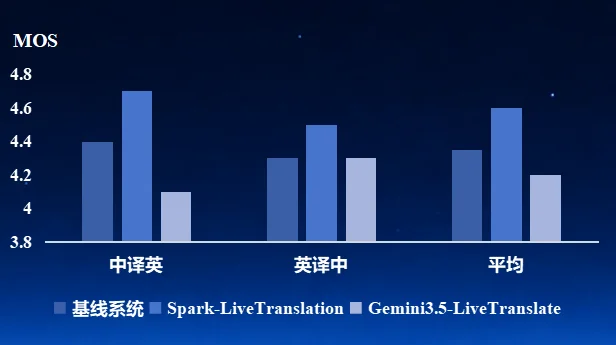 数种声源混叠也能精准解析！科大讯飞亮出语音基座大模型SparkAudio 1.0