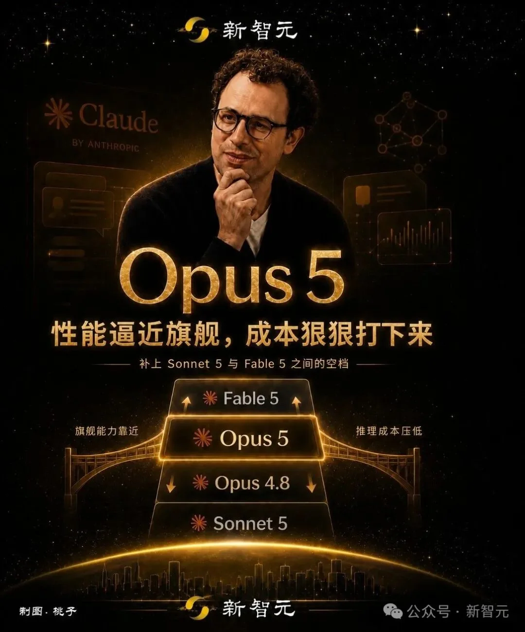 Claude Opus 5凌晨曝光!最快本周平替Fable5