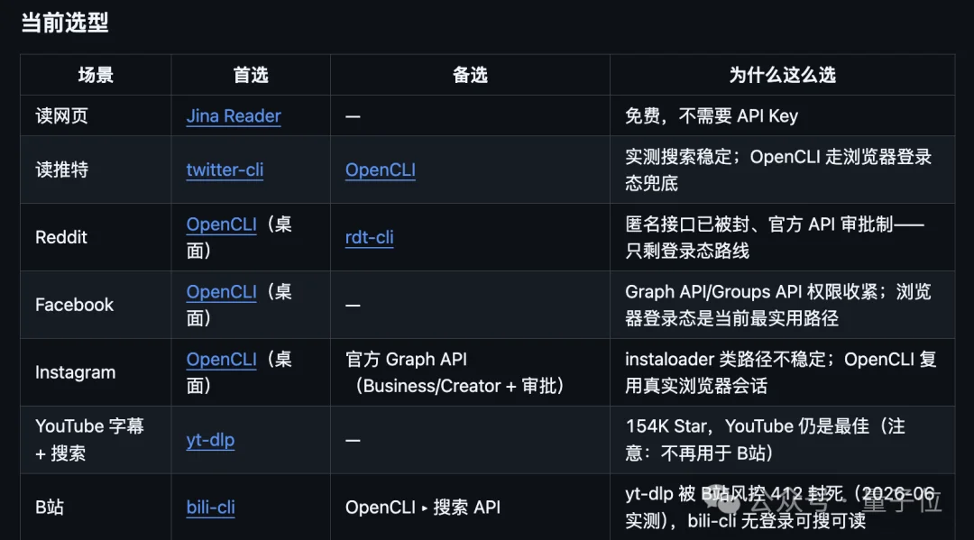 一句话自动部署全网冲浪工具,66k Star懒人救星火爆GitHub