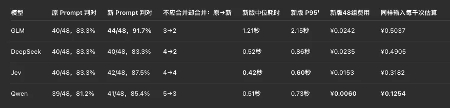 这个只会做选择题的Jev,却是今年我看到的最特别的大模型。