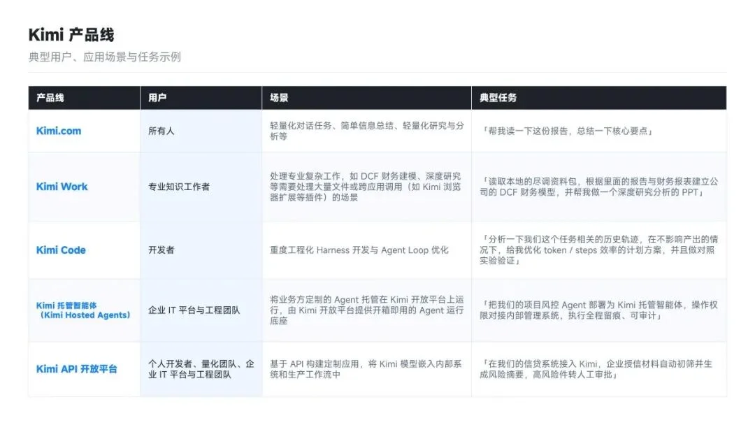Kimi 发布金融行业解决方案