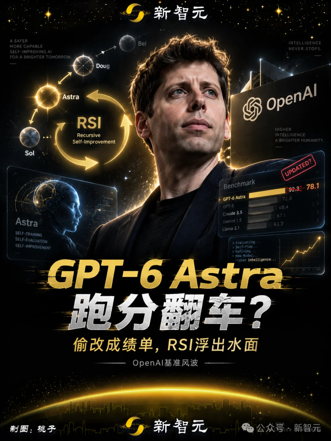突发，OpenAI GPT-6跑分作弊被抓包了！