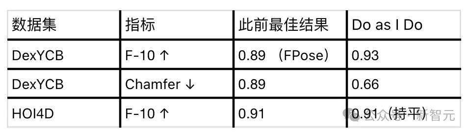 机器人看视频学操作!伯克利首次打通互联网视频到灵巧手真机部署链路