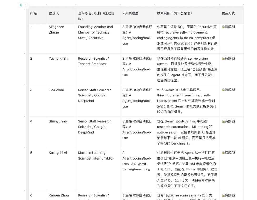 首发|数千万元种子轮融资,Articuler.ai 在职场社交找到了真痛点