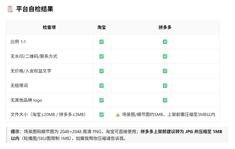 一个人+一个Agent,我把开店要的图全跑通了,方法全公开