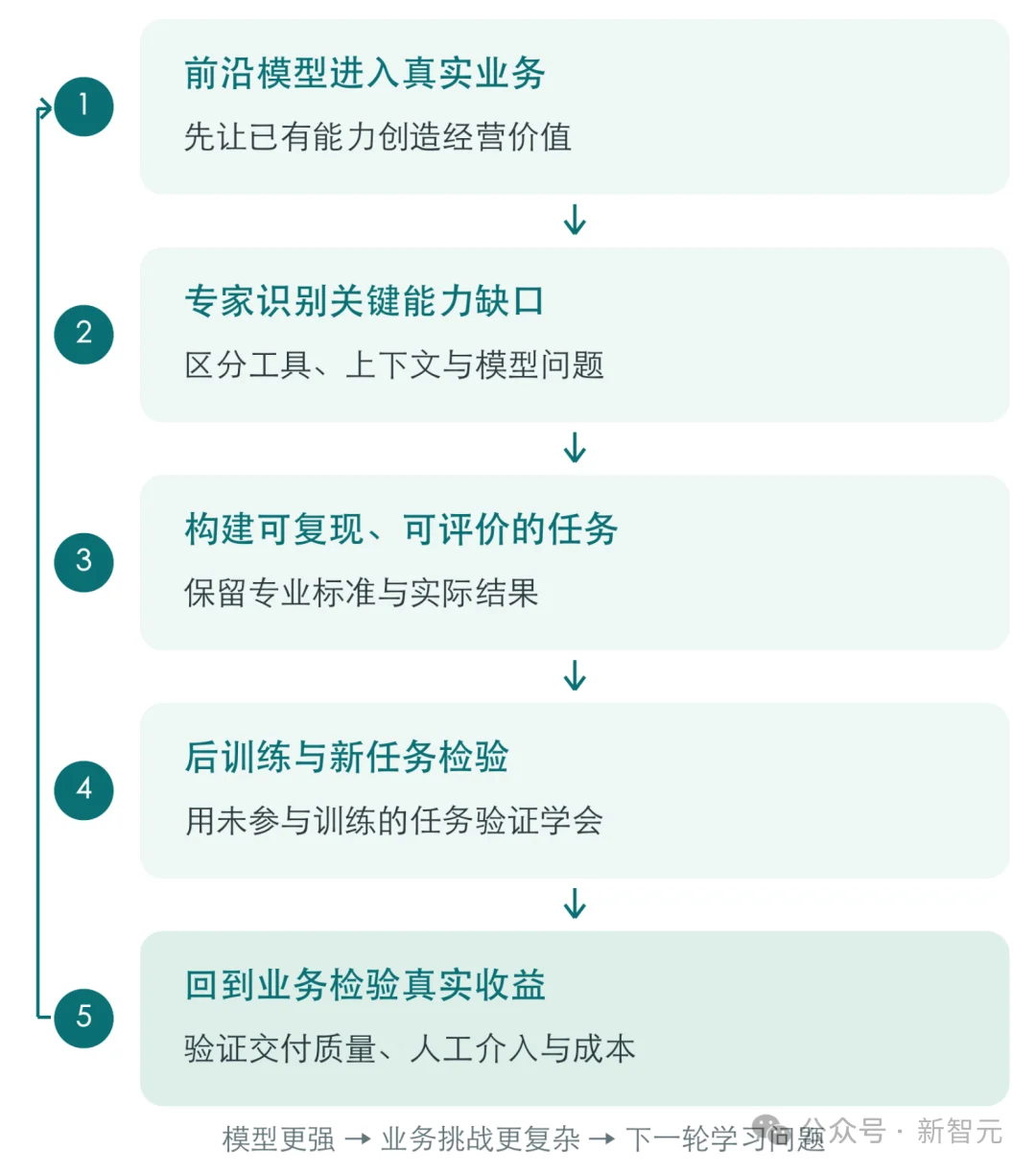 逼近Claude!中国黑马27B模型与OpenAI同榜