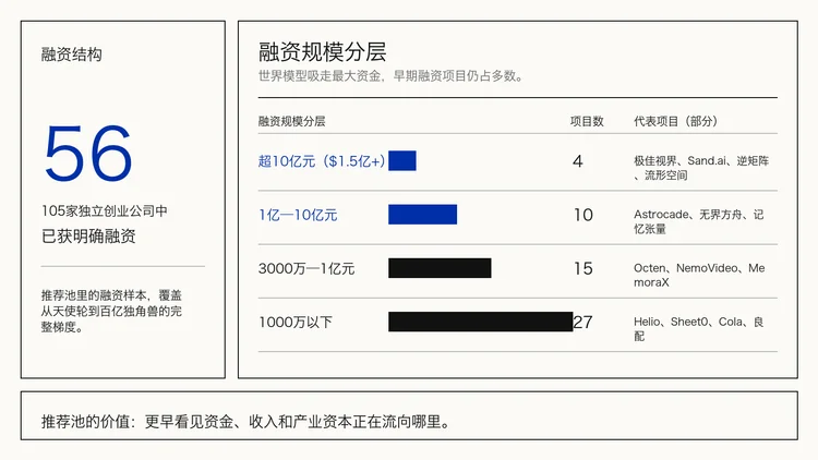 20期、130多个产品后,我们把「每周AI项目推荐」做成了「Builder Hub」