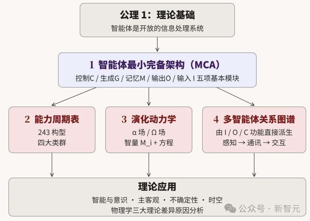 离开人类，AI能独自活下去么？从图灵测试到「鲁滨逊测试」