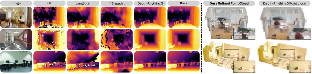 ICML 2026 Oral | 为3D空间智能数据构建全自动数据飞轮,Holi-Spatial打造400万级空间多模态数据集