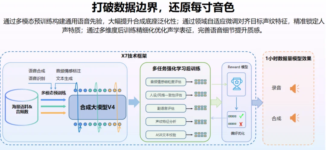 讯飞首发实时生成技术!像真人主播一样临场应变,表情动作实时刷新