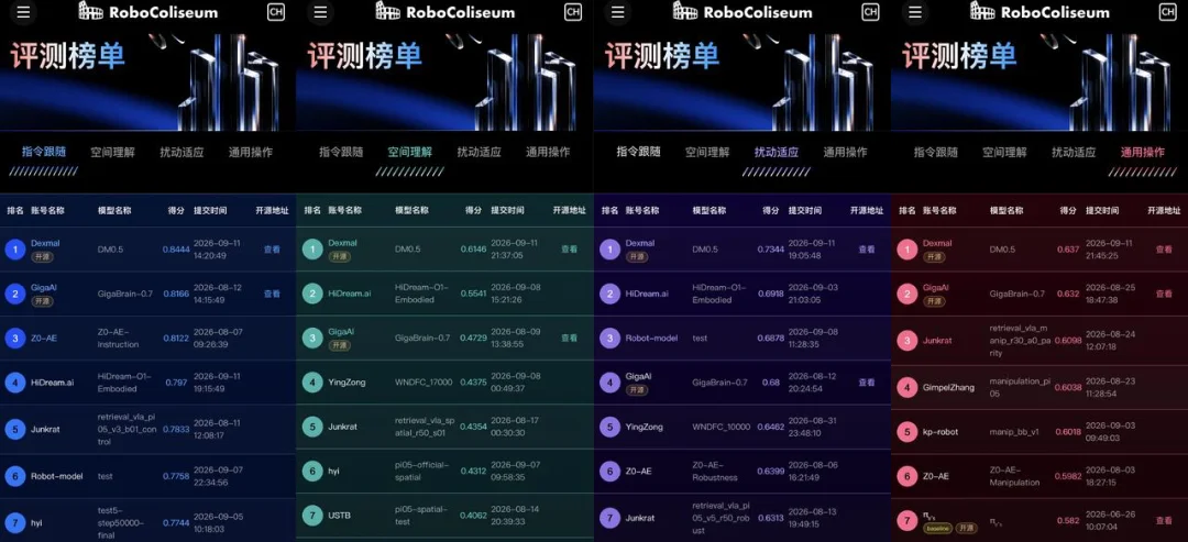 横扫四榜，DM0.5 凭什么面面俱到？