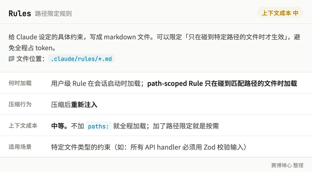 深入理解 Claude Code:从 CLAUDE.md 到 Hooks、Skills、Subagents..