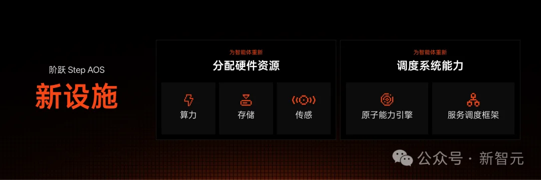 刚刚,全球首台「真·Agent原生手机」来了!