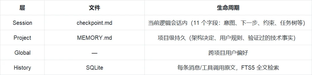 Mimo Code 爆火:我们挖开源代码,找到小米 AI 的真创新