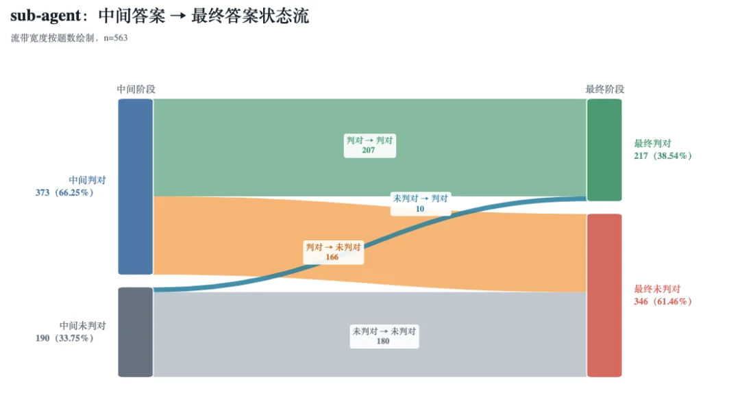 很久没读过这么通透的Agent的文章了。