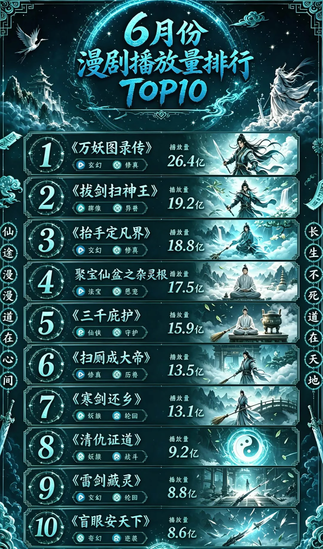 从0到1跑通AI爽剧:超高质量短剧制作全流程SOP直接拿走!【建议收藏】