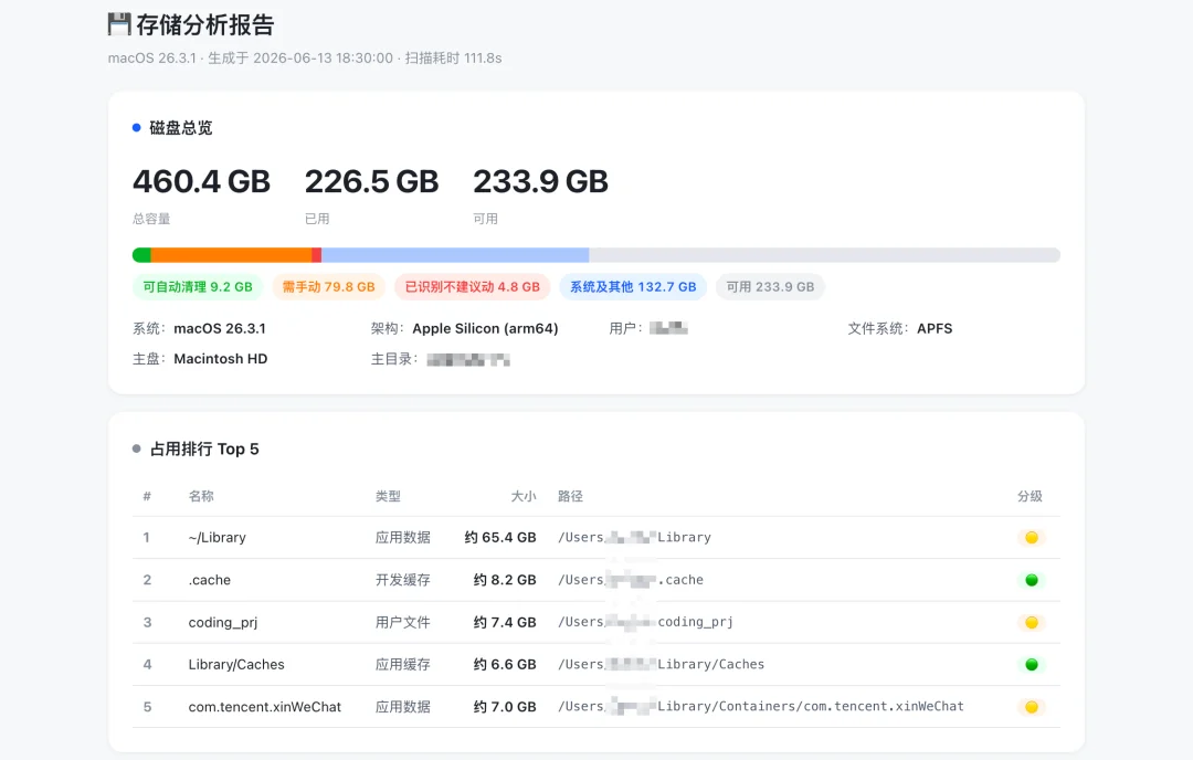 实测GLM-5.2,国产Coding模型的又一座新高峰。