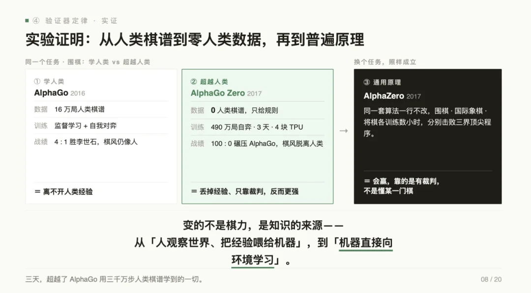 产品经理的旧能力正在消亡,张帆直指 AI 产品第一性要建棋盘、定方向、设围栏