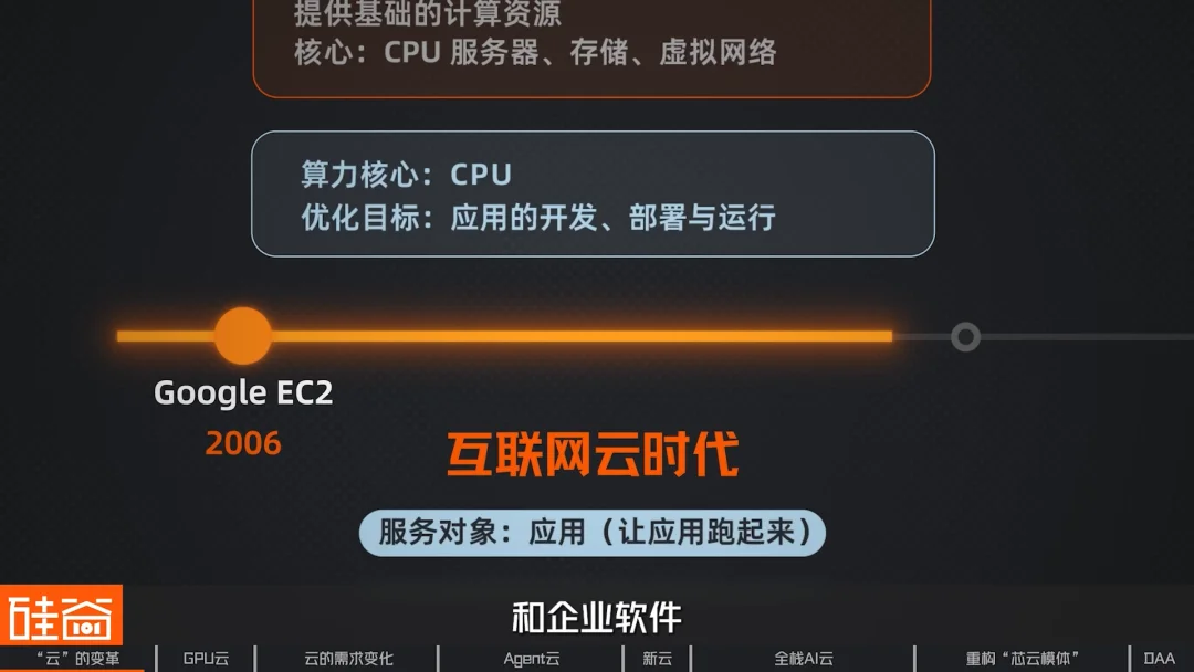 算力革命与云厂商三重进化:Agent云的架构升级与“度量衡革命”