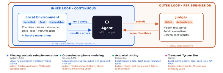 3.8万小时、狂烧天价token:字节发现Agent的 Scaling Law