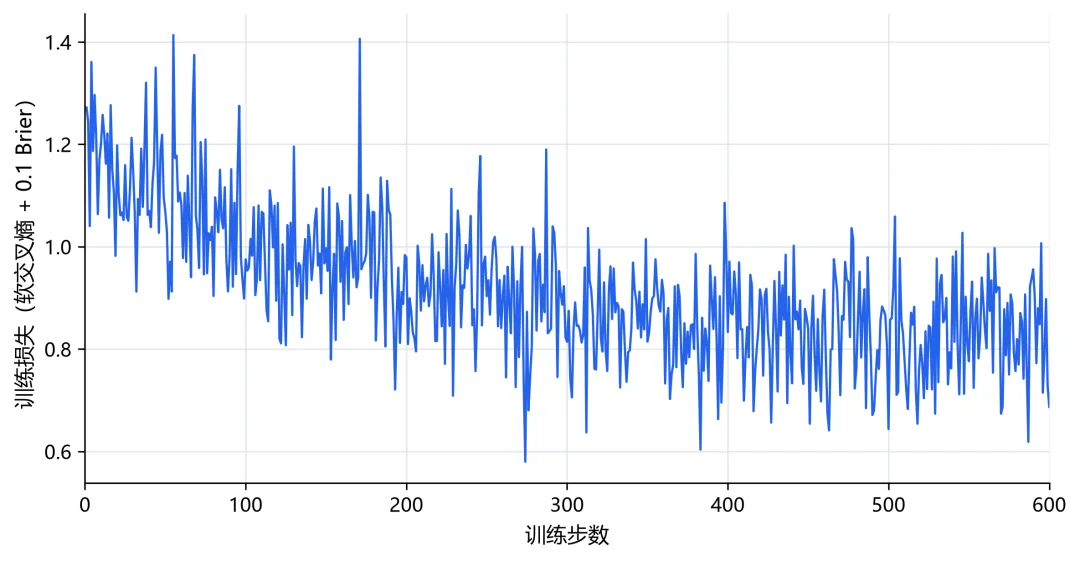 耗时1h！打造属于你自己的Jev，喂饭级教程来了！