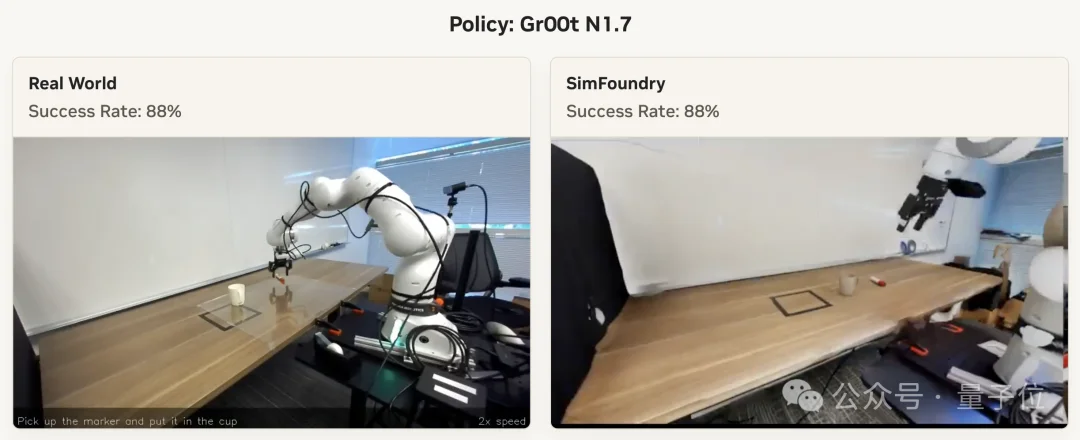 李飞飞署名具身新论文:Sim2Real烧不起,Real2Sim量大管饱