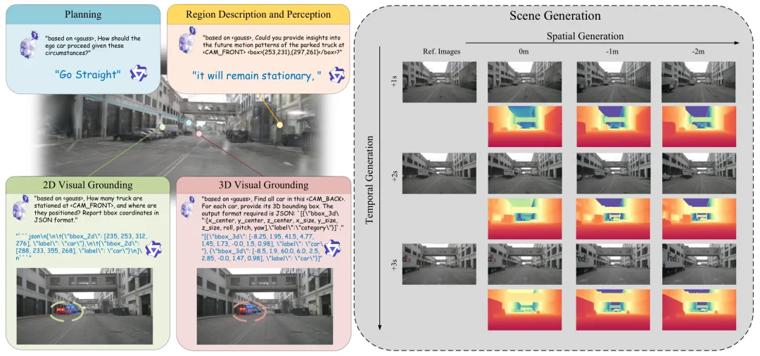 CVPR 2026 | GaussianDWM:用3D高斯表示统一自动驾驶场景理解与多模态生成