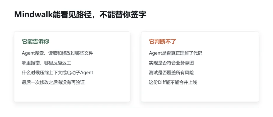 Agent的行车记录仪!开源工具Mindwalk把Claude Code和Codex工作路径搬上3D地图,工作全程留痕