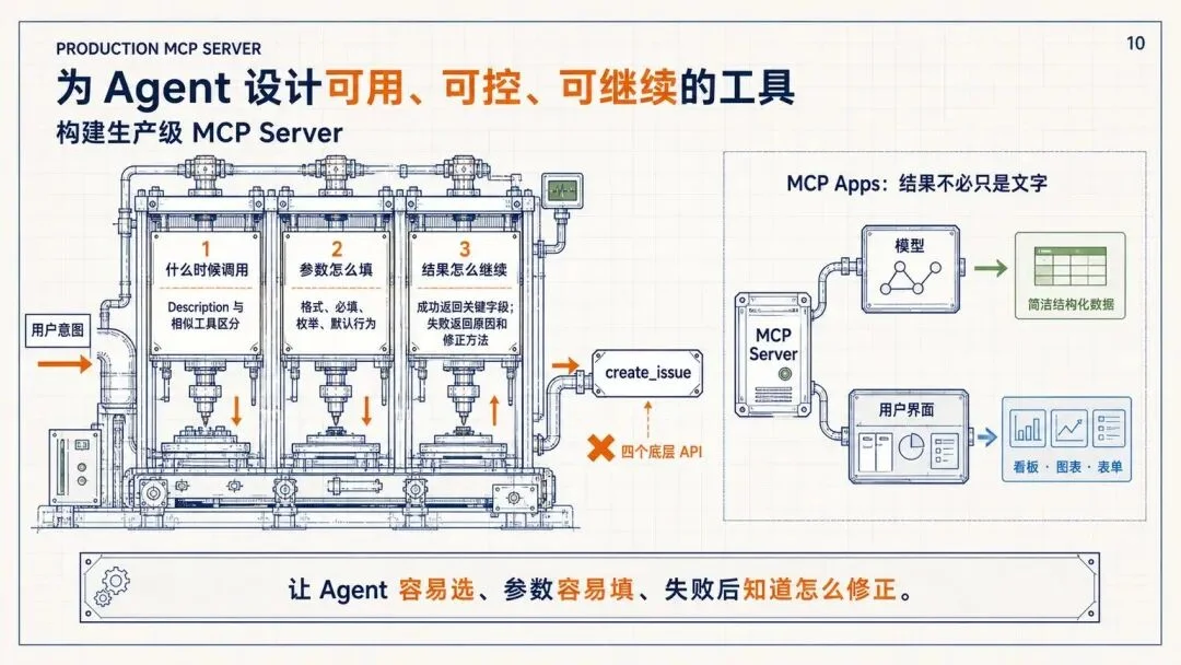 万字复盘:从模型到可用Agent,WorkBuddy的Harness工程是怎么做的?