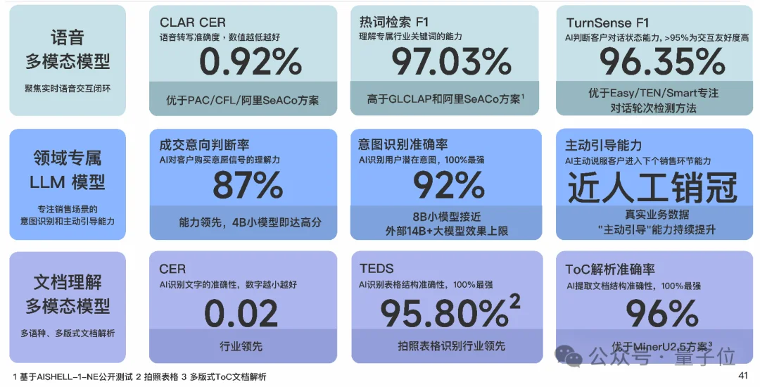 企业级Agent落地有了样板间!百融硅基员工批量上岗,“按结果”领工资