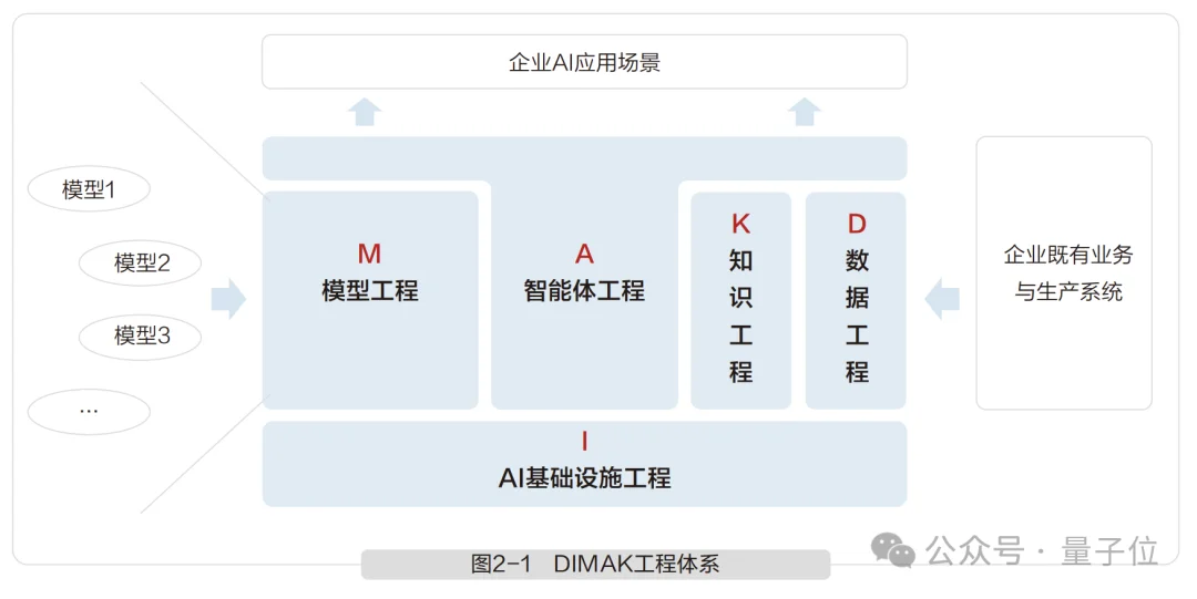 华为首发企业AI白皮书:AI让员工更快了,怎样让整个企业受益?