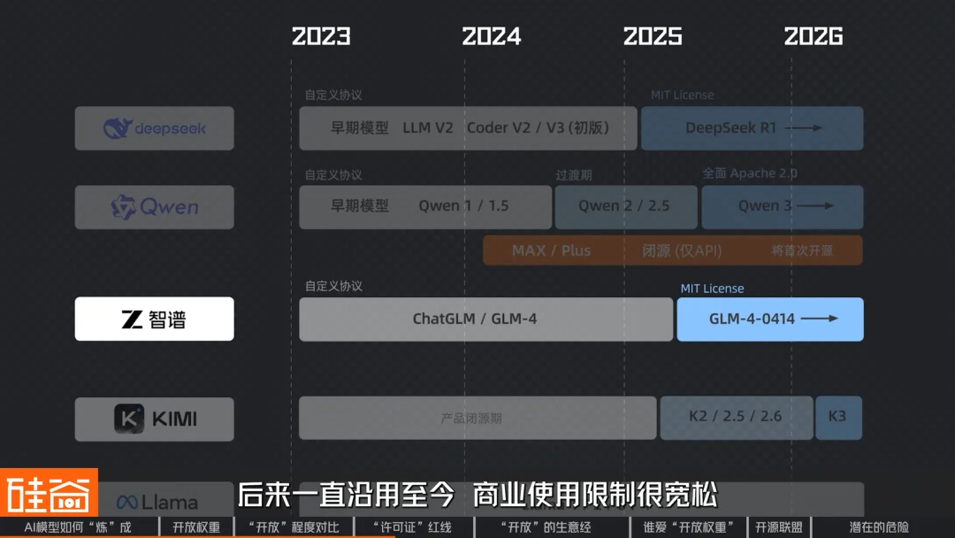 从DeepSeek、Kimi到“黄仁勋联盟”:AI模型开源,到底“开”了什么?
