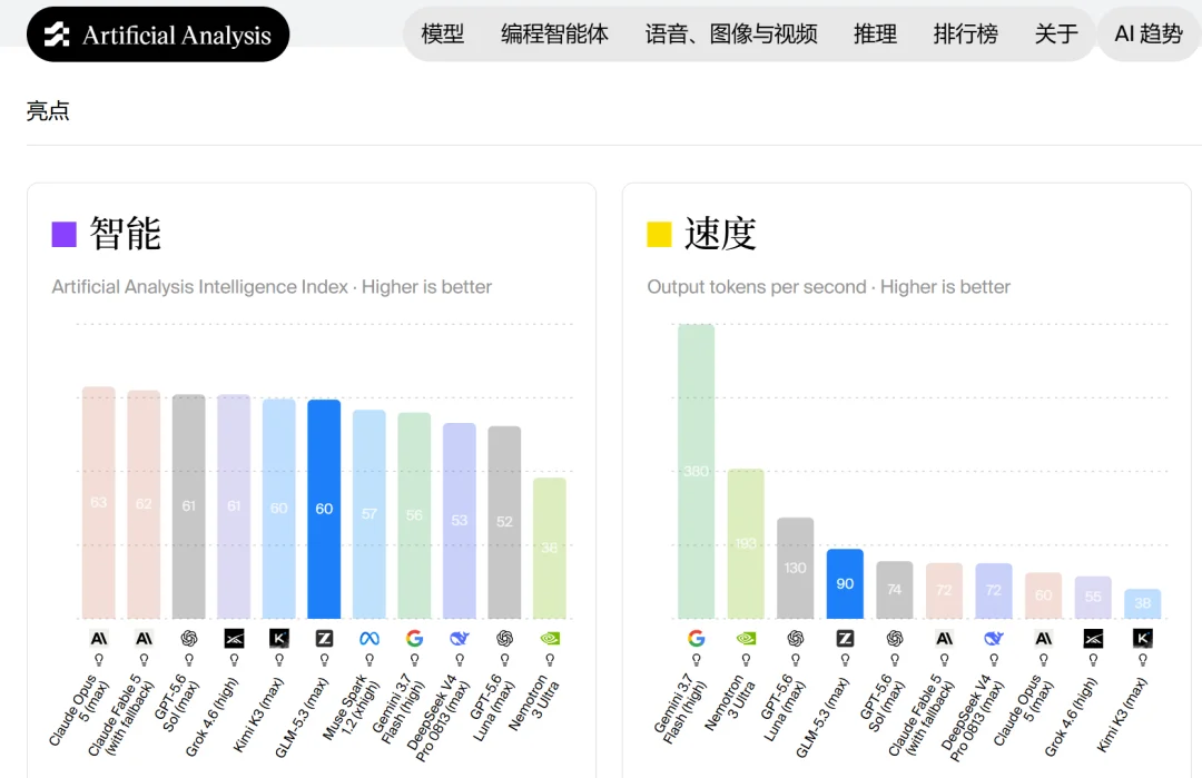 硅谷发现:中国AI惊人飞跃背后,是清华实验室的一对师生丨T Insights