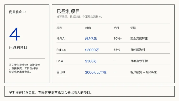 20期、130多个产品后,我们把「每周AI项目推荐」做成了「Builder Hub」