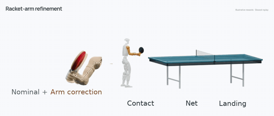 两台宇树G1组队打乒乓:PingpongDuo解锁人形机器人双打协同