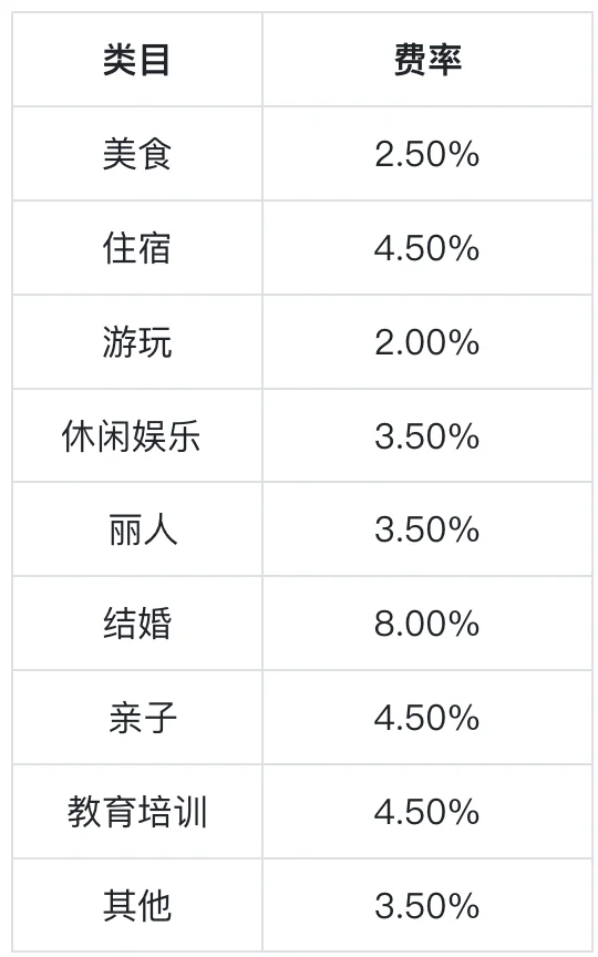 今天起,豆包推荐的商品,要单独收佣金了