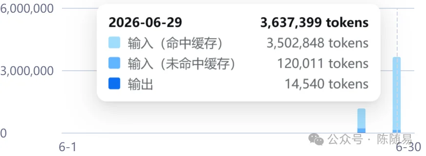 Step 3.7 Flash、DeepSeek、MiniMax、Gemini、GPT 的 Agent 评测,谁更适合Agent?