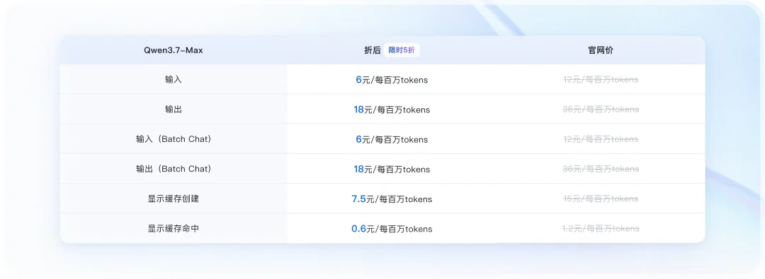 国产AI编程冲上全球第二!实测五大模型,谁才是Vibe Coding神器