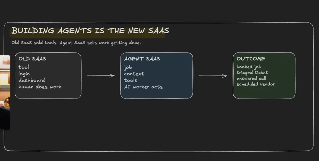 Agent 就是新一代 SaaS,这个判断可能会颠覆你对创业的认知