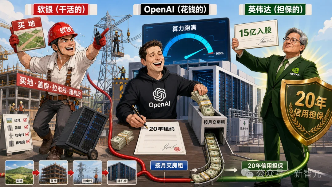 冷战核废墟变8吉瓦AI超级工厂!黄仁勋押15亿,OpenAI独霸20年
