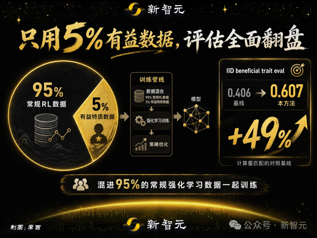 OpenAI发布最新里程碑:对齐的本质是「人格」