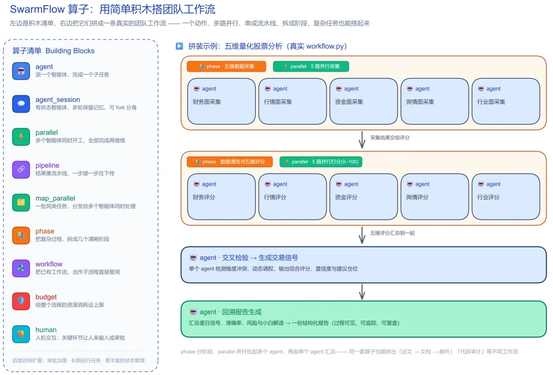 SwarmFlow来了!openJiuwen开创蜂群可控协同新范式