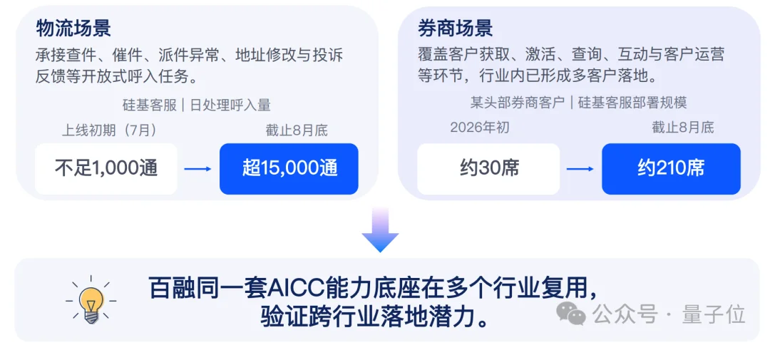 企业级Agent落地有了样板间!百融硅基员工批量上岗,“按结果”领工资